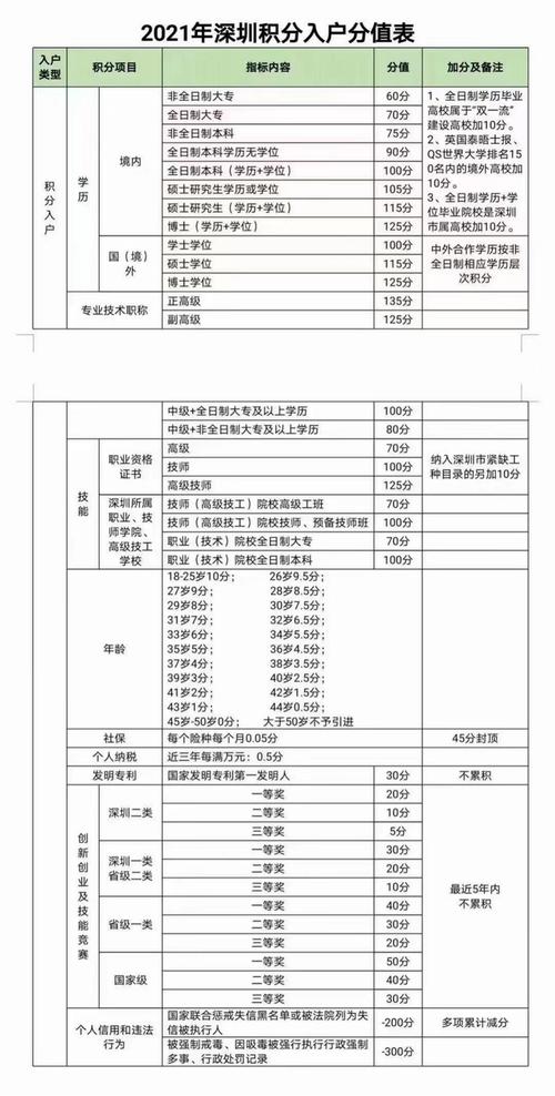 深圳入户条件2021新规定(深圳入户条件2021新规定9月)