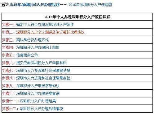 深圳积分入户申请官网(深圳房产积分入户申请时间)