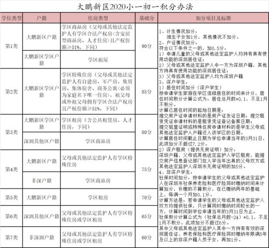 深圳户口落户政策2021