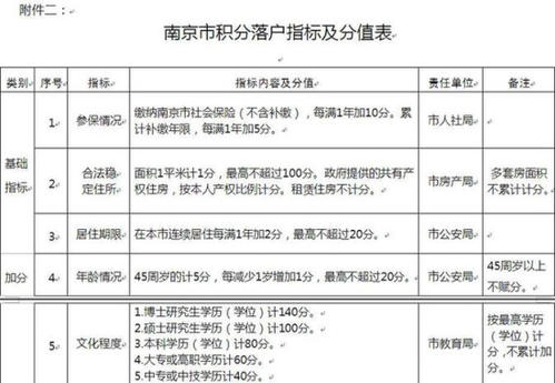 2021年深圳积分入户条件