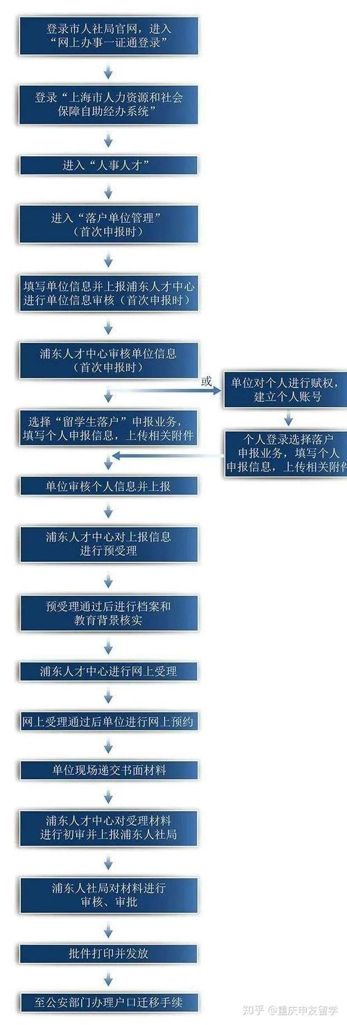 深圳入户流程个人办理