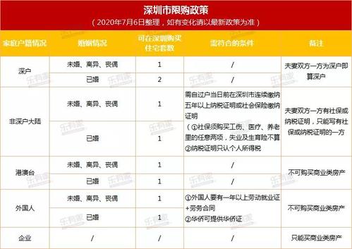 2021年深圳入户政策(2021年深圳市入户条件政策最新)