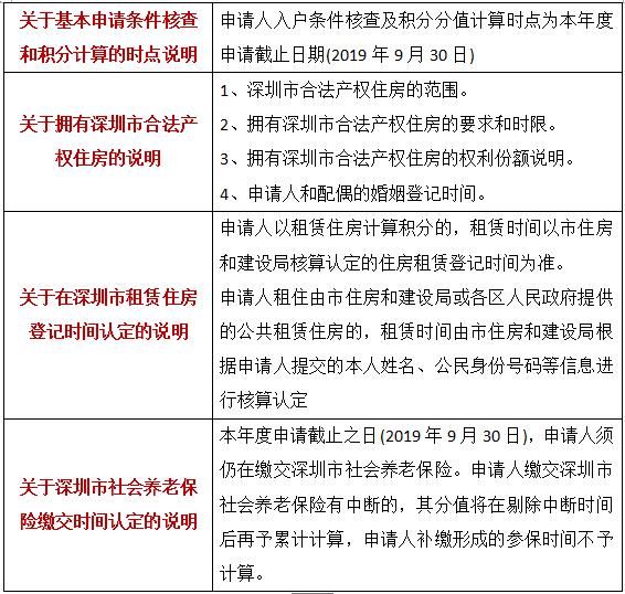 深圳入户条件2020新规定