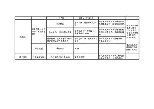 积分入户深圳条件分数表