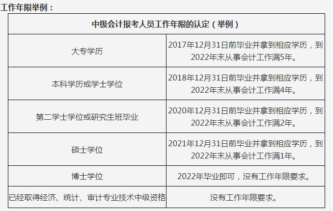 中级会计报名条件和要求学历(2022年初级会计职称报考条件和时间)