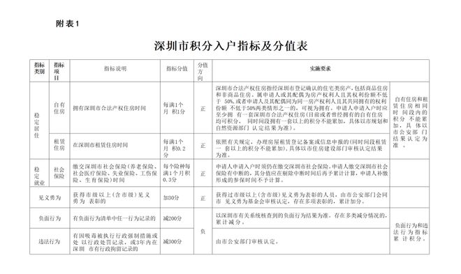 入深户条件最新政策(深圳落户需要什么条件)