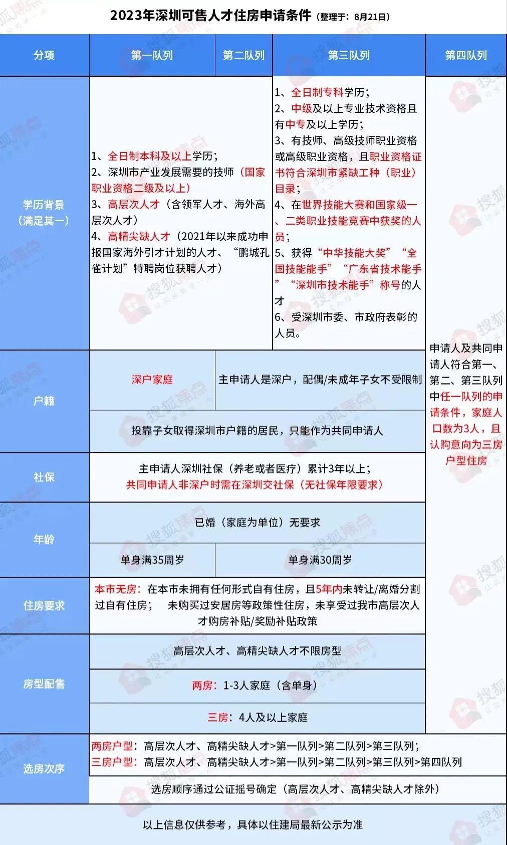 深户买房条件2024(外地人在深圳买房条件)