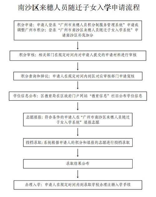 广州积分入学申请办理流程(积分申请需要哪些材料)