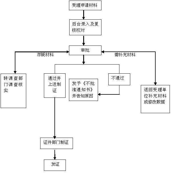 收到指标卡后深户办理流程(2024年入深户政策)