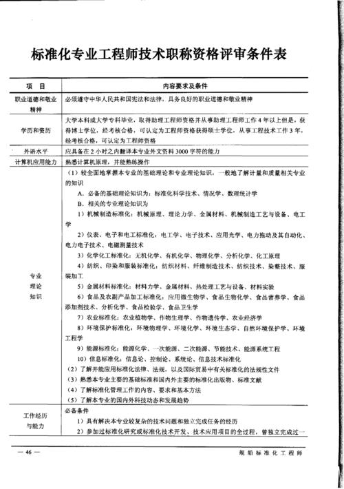 深圳工程师职称申报条件(深圳中级职称报名官网)