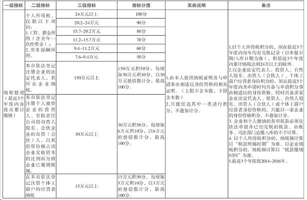 深圳企业纳税多少有入户指标(深圳入户2024最新政策)