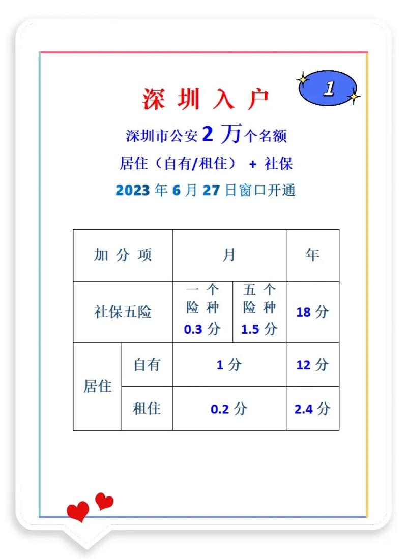 居住社保入户深圳(深圳落户需要什么条件)