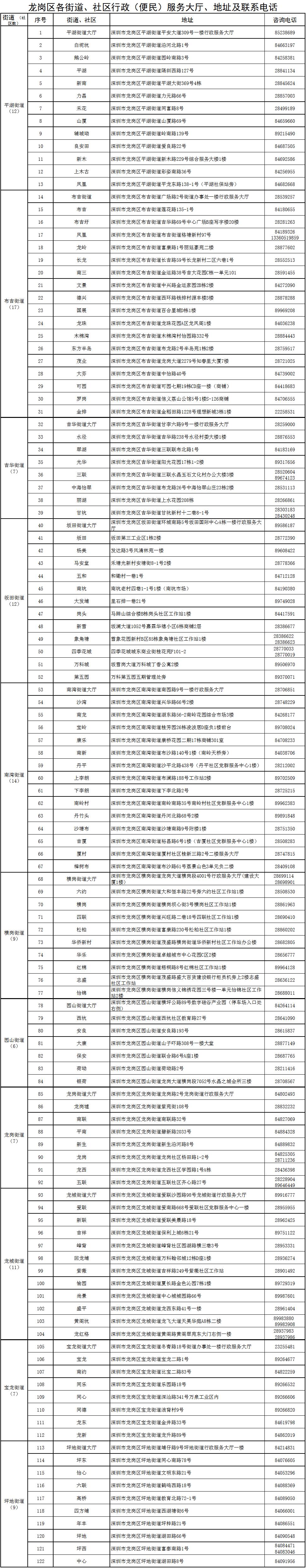 龙岗区户籍服务中心电话(深圳落户咨询电话24小时)