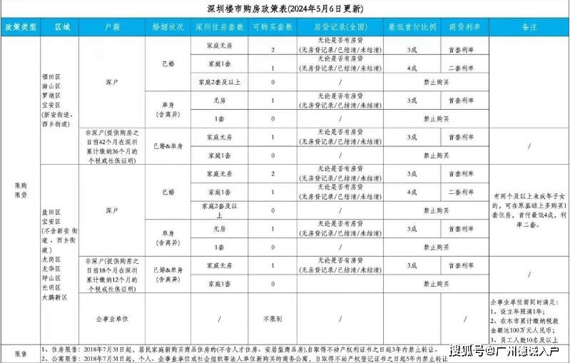 深圳入户2024最新政策(深圳户口入户条件)