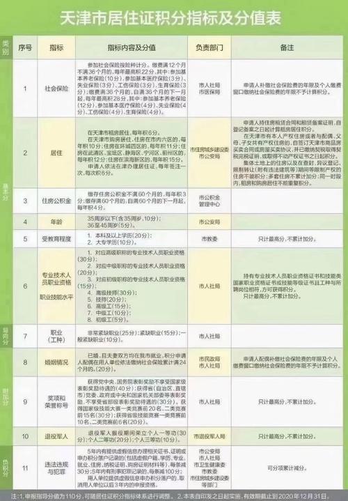 2021深圳入户积分新政策