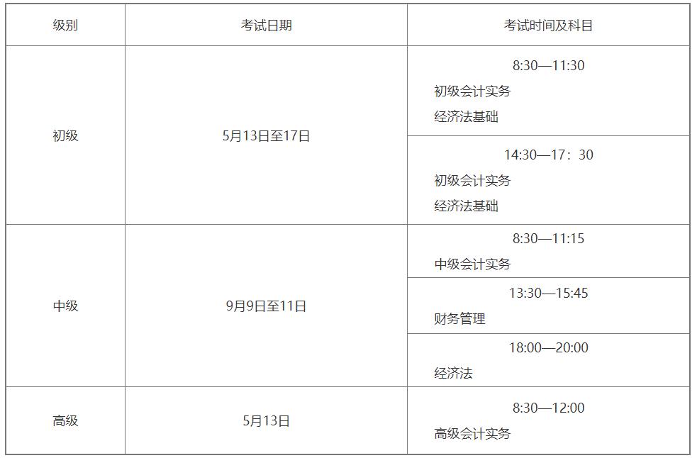 深圳中级职称报名条件和要求