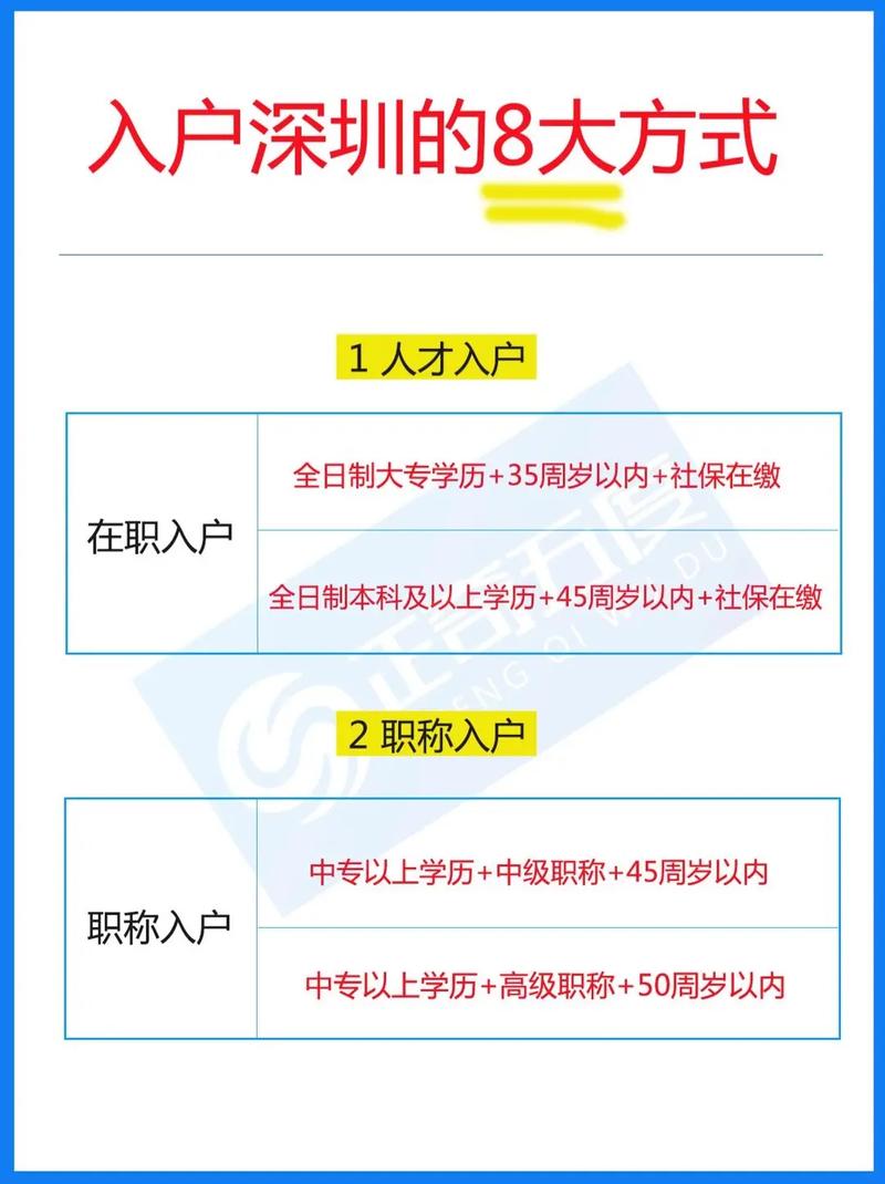 深圳落户需要具备哪些条件(深圳落户要求)