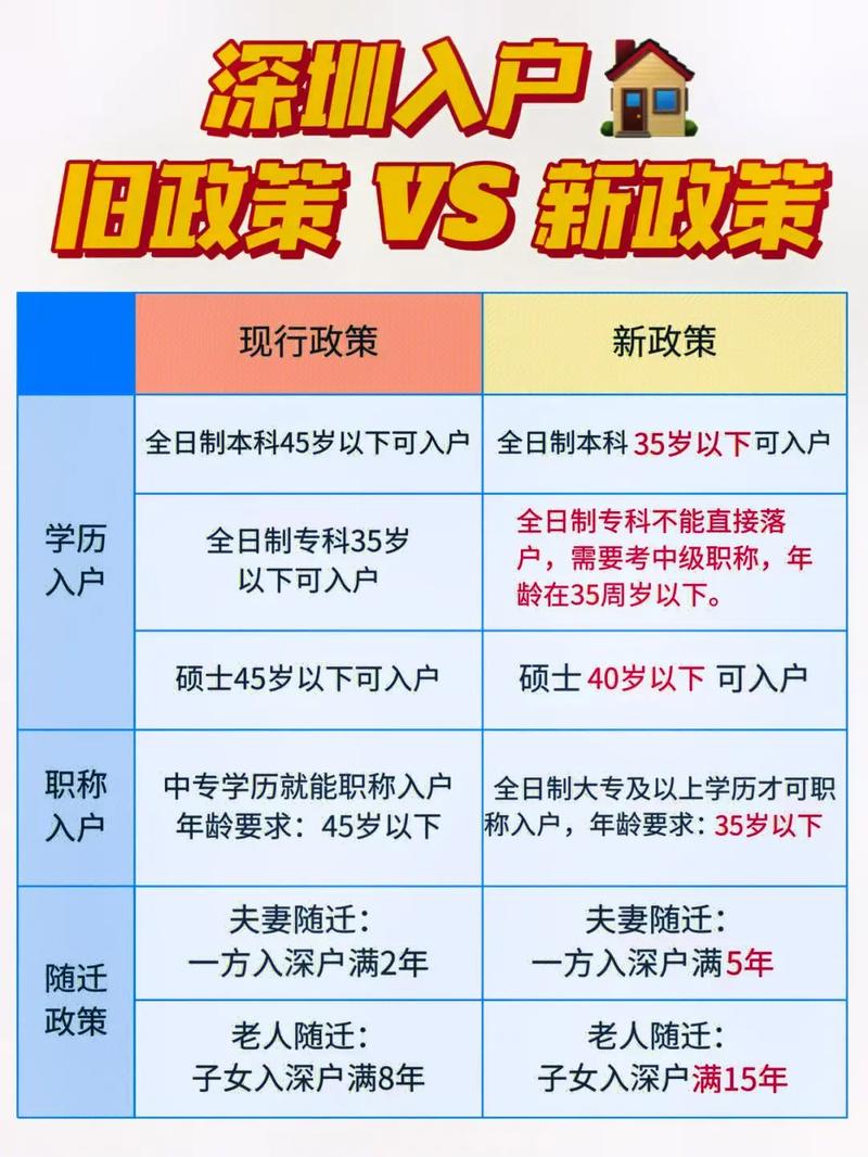 入深户最新政策(深圳落户需要什么条件)