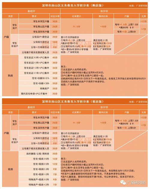 深圳积分入学查询官网(深圳积分在哪里可以查到)