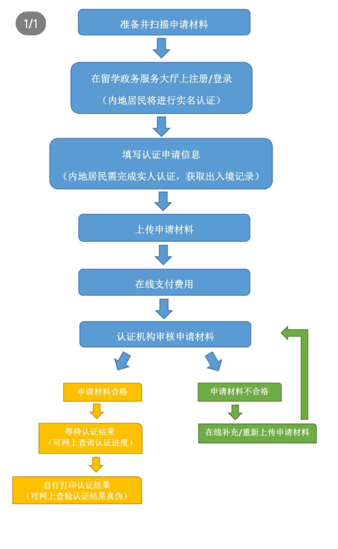 深圳落户拿到指标卡后的流程(深圳落户需要什么条件)