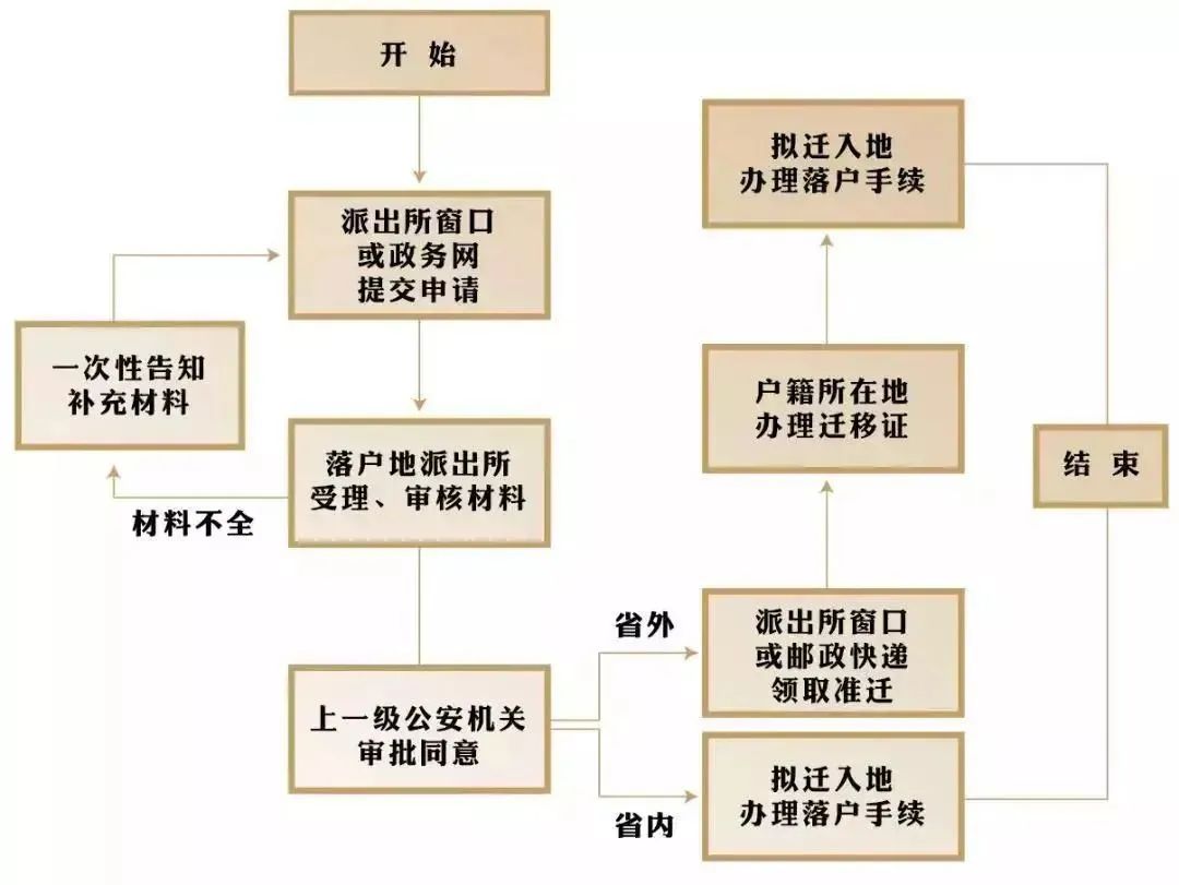 全日制本科入户深圳流程(深圳入户2024最新政策)