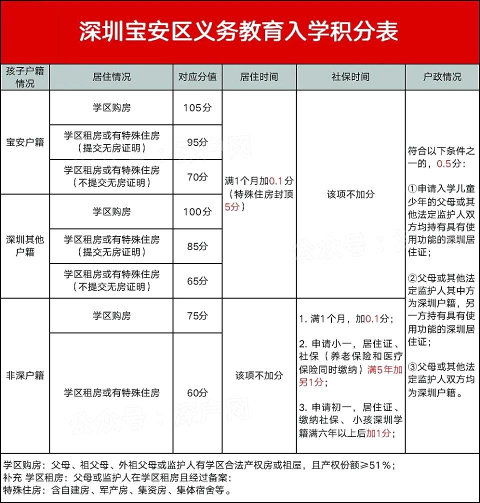 2024年入深户需要什么条件(深圳入户2024最新政策)