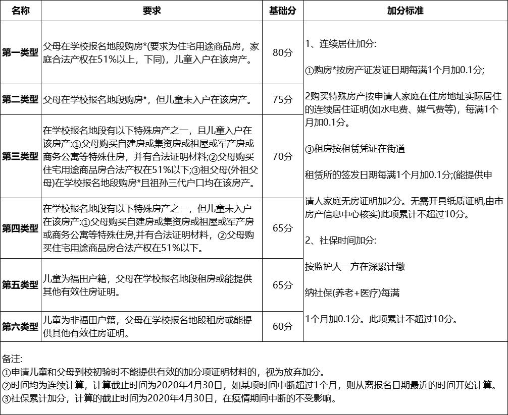 深圳入学积分计算方法(2024年深圳小升初积分怎么算)