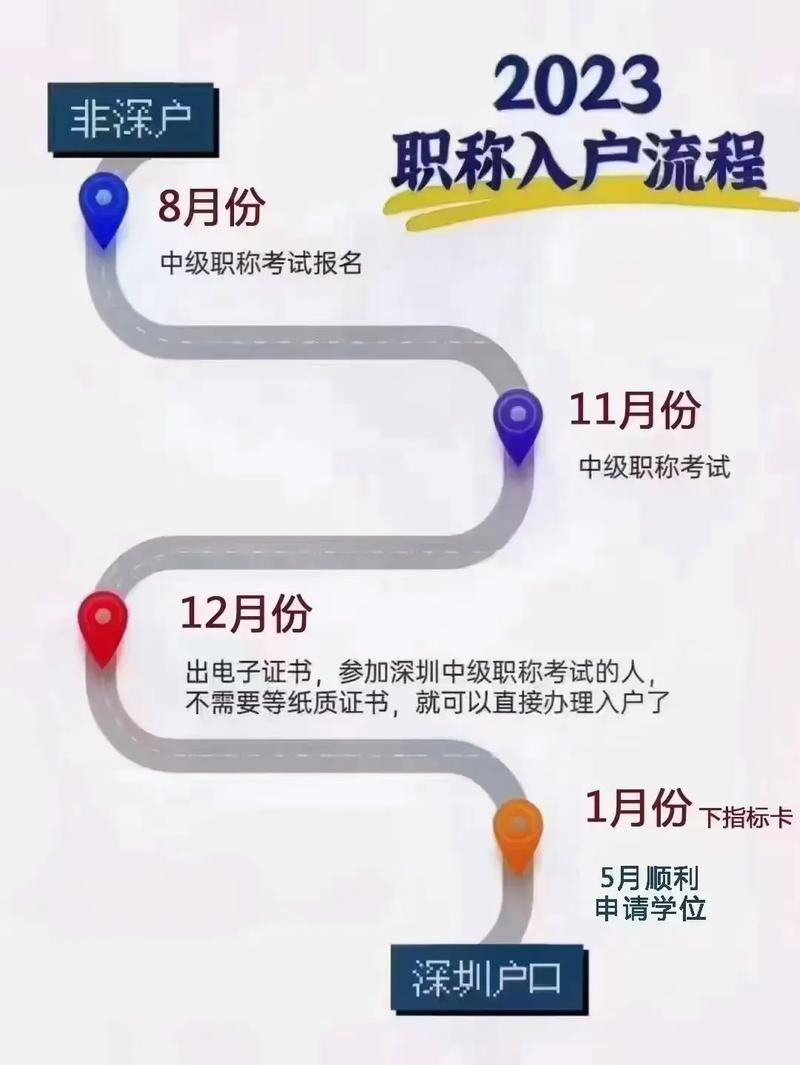 没学历怎么入深户(深圳落户需要什么条件)