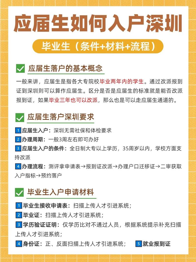 应届毕业生落户深圳条件(深圳2024年落户政策)