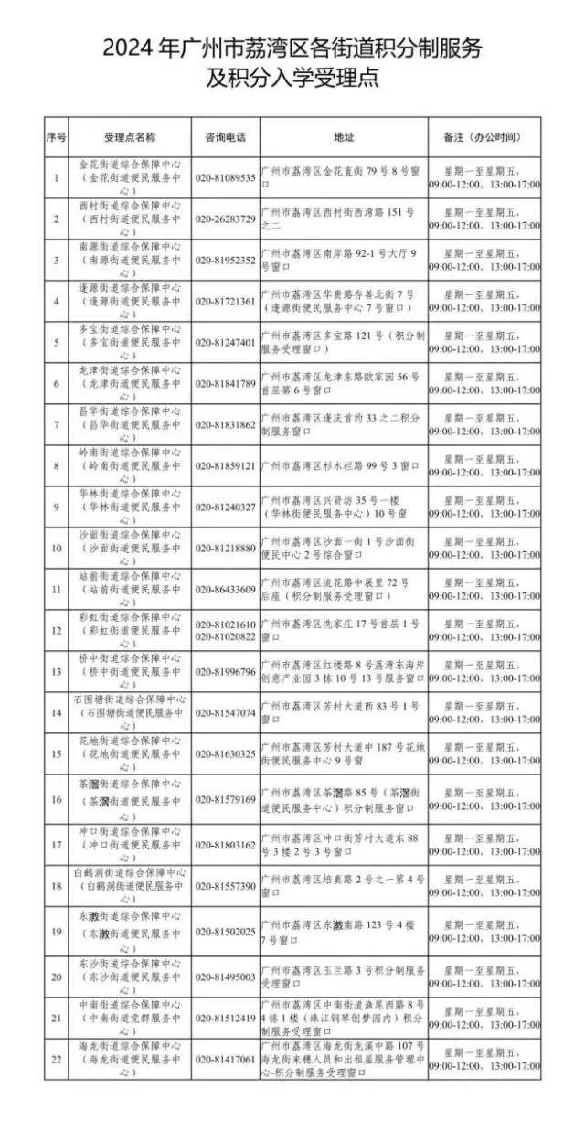 广州市来穗人员积分查询(2024年广州市入户条件最新)