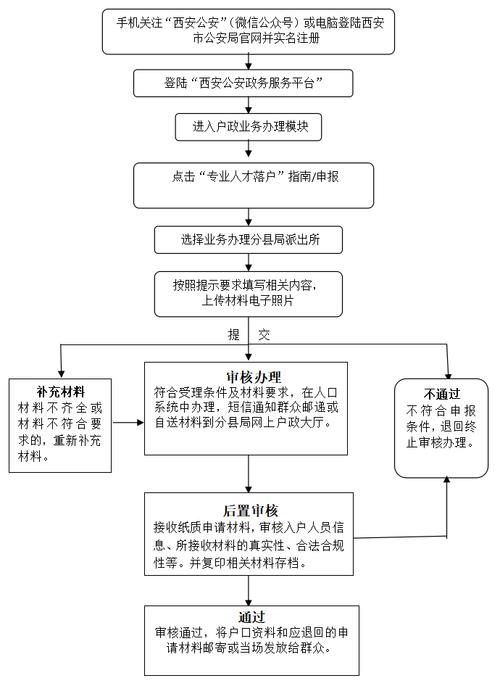 人才入户网上申报流程(人才入户审核通过了后的流程)