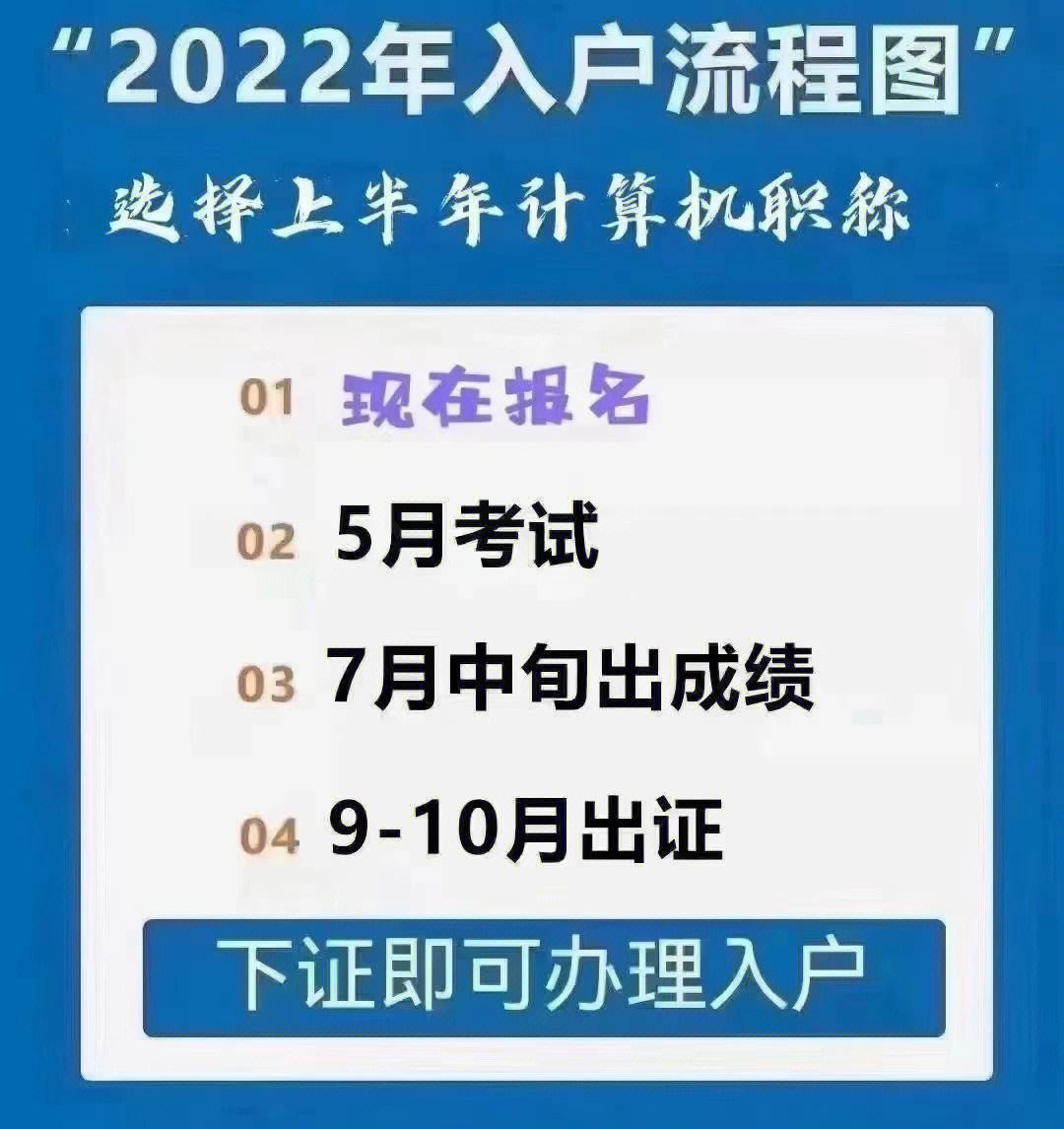 中级职称入深户有补贴吗(深圳入户2024最新政策)