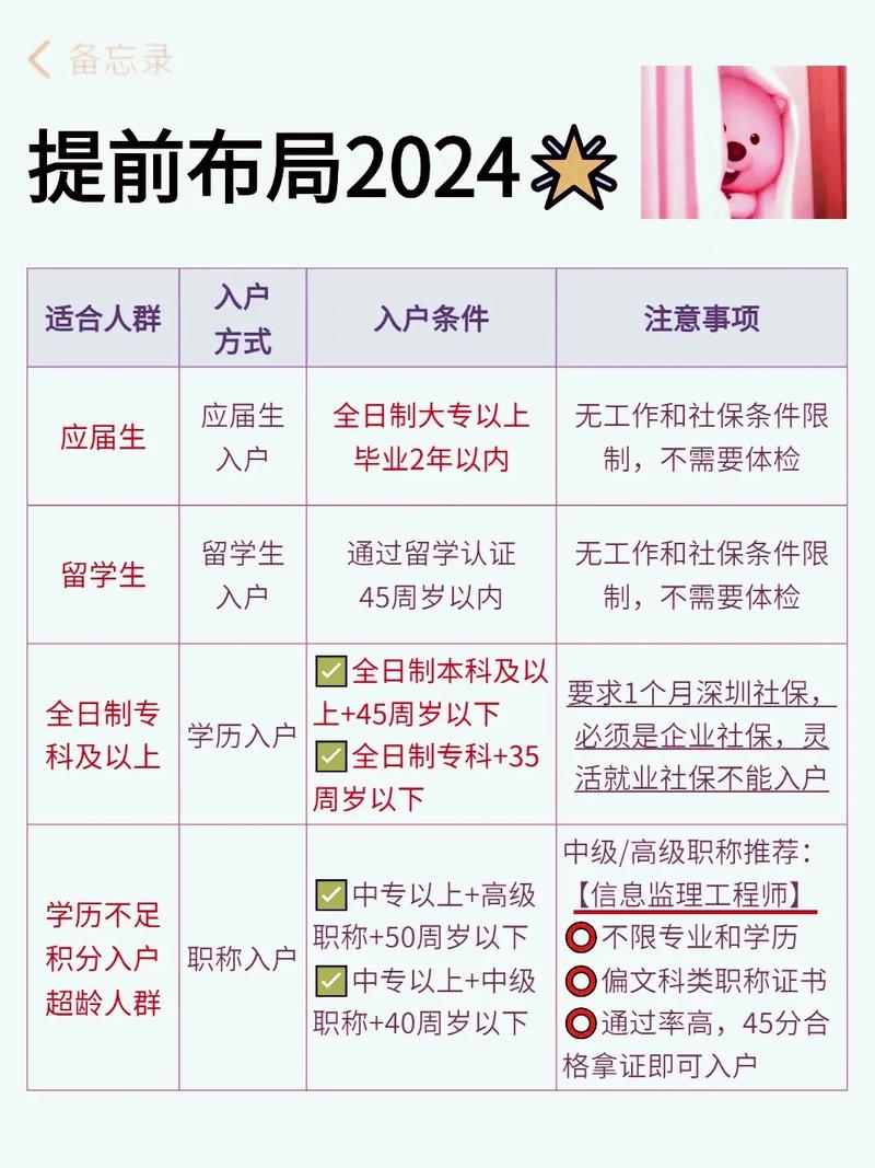 深圳入户条件最新政策2024年