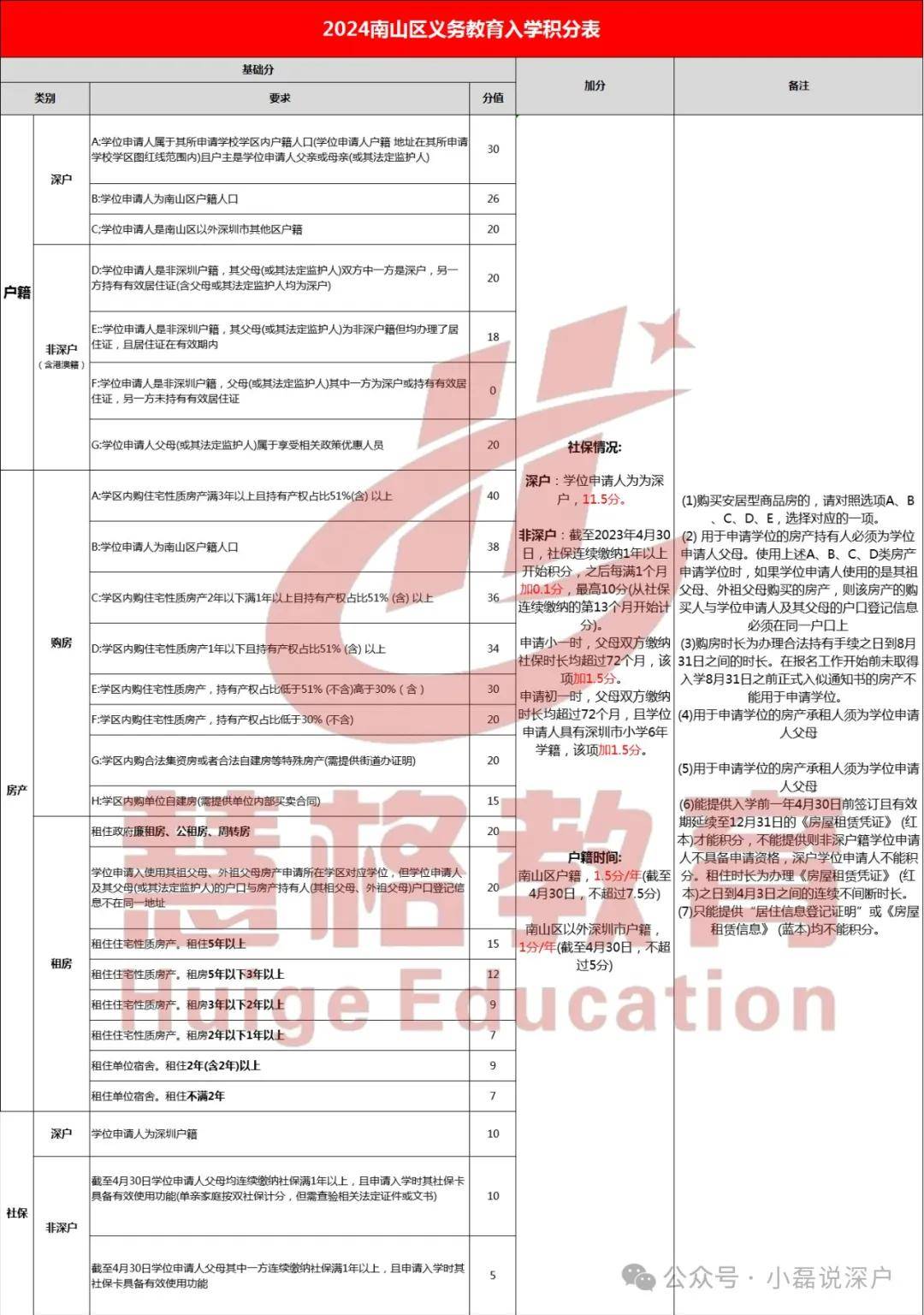 深圳积分入学条件2024新规定