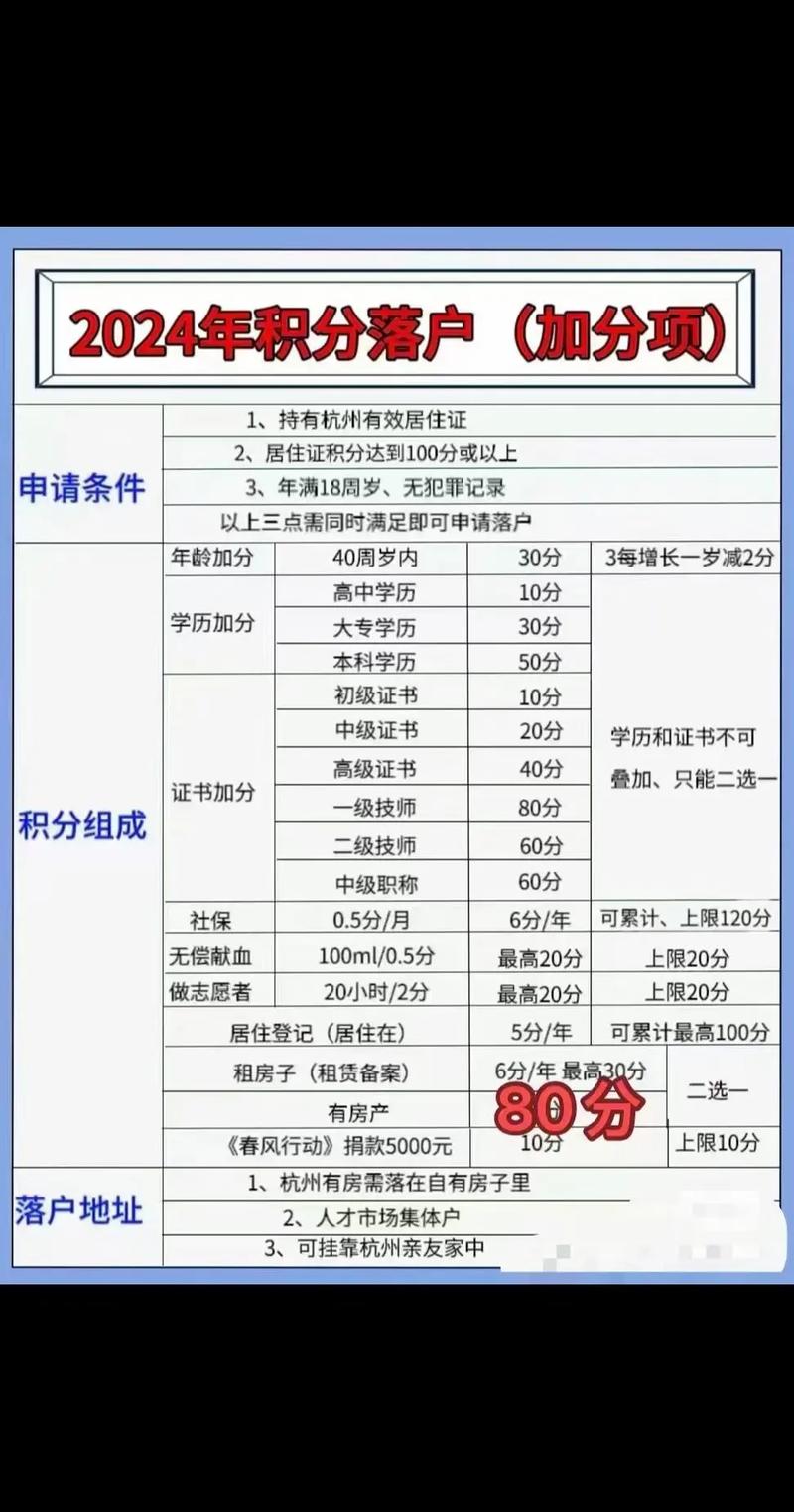 2024年积分入户什么时候公布