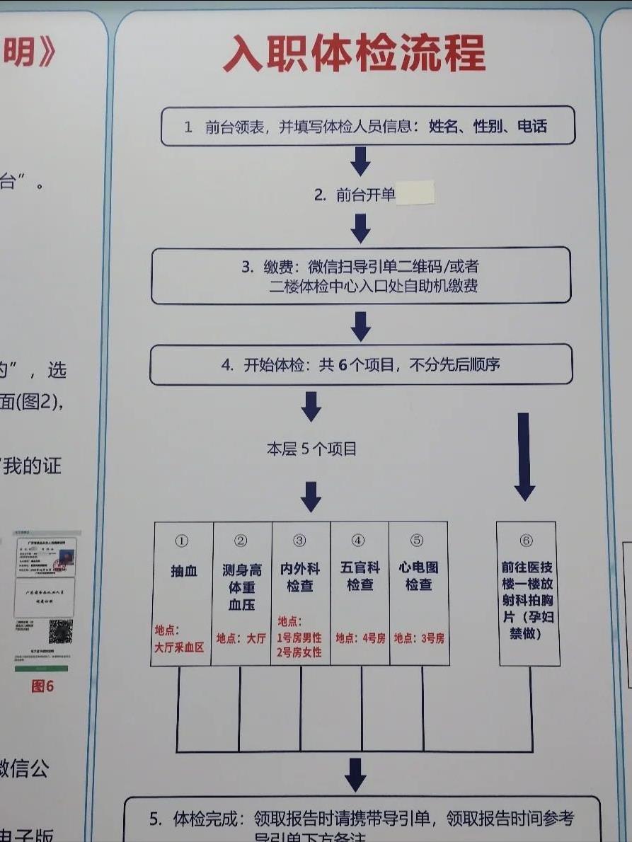 2024年深圳申请入户流程