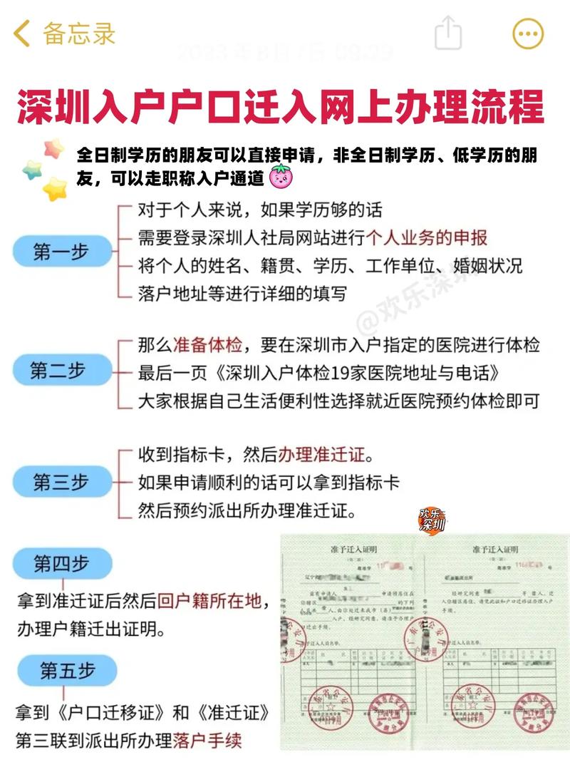 2024年深圳如何落户口