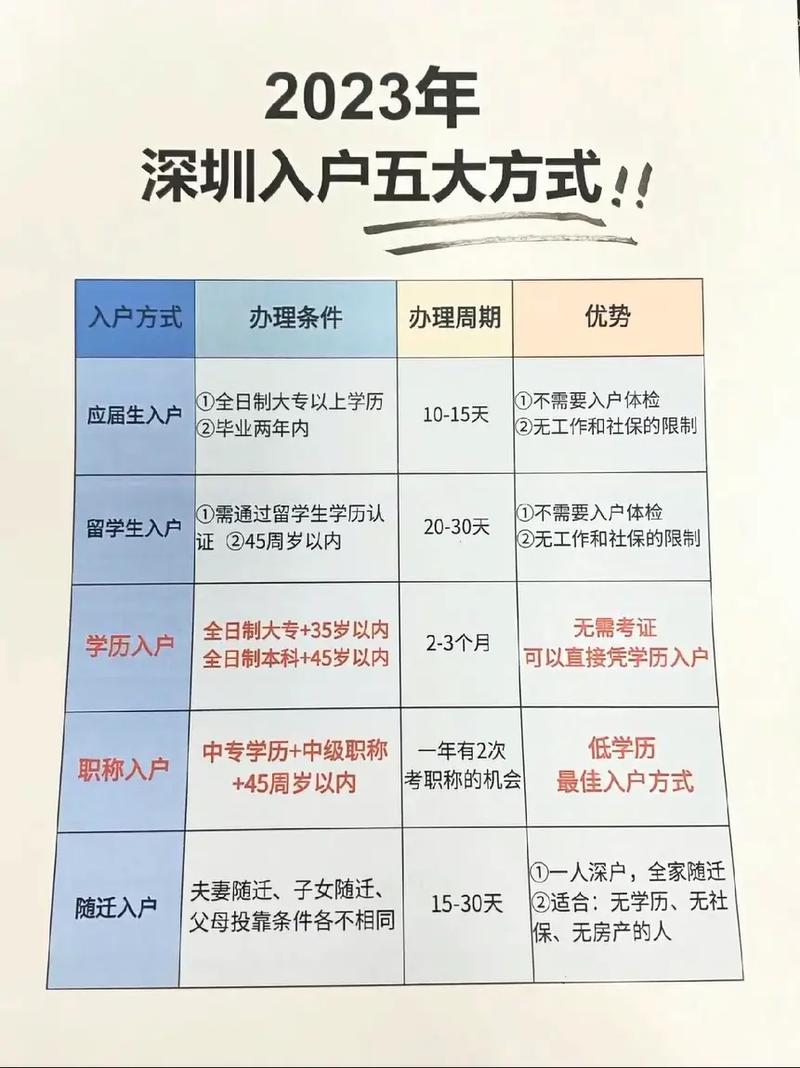 2024年深圳入户怎么样