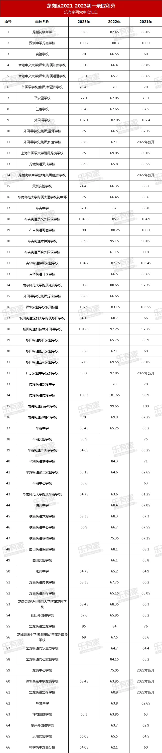 2024年深圳积分入学