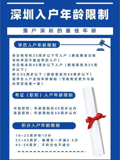 2024年深圳入户年龄限制多少