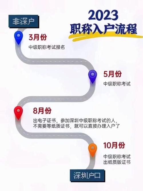 2024年深圳入户紧缺类证书有哪些
