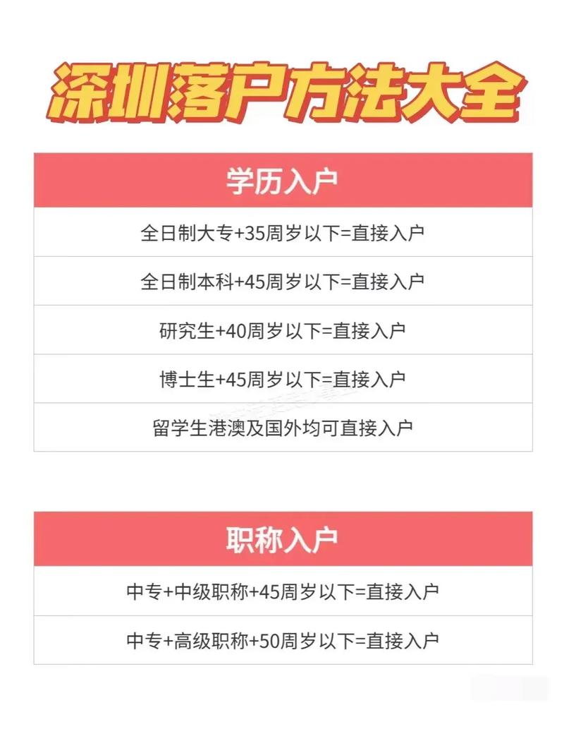 2024年怎么申请深户