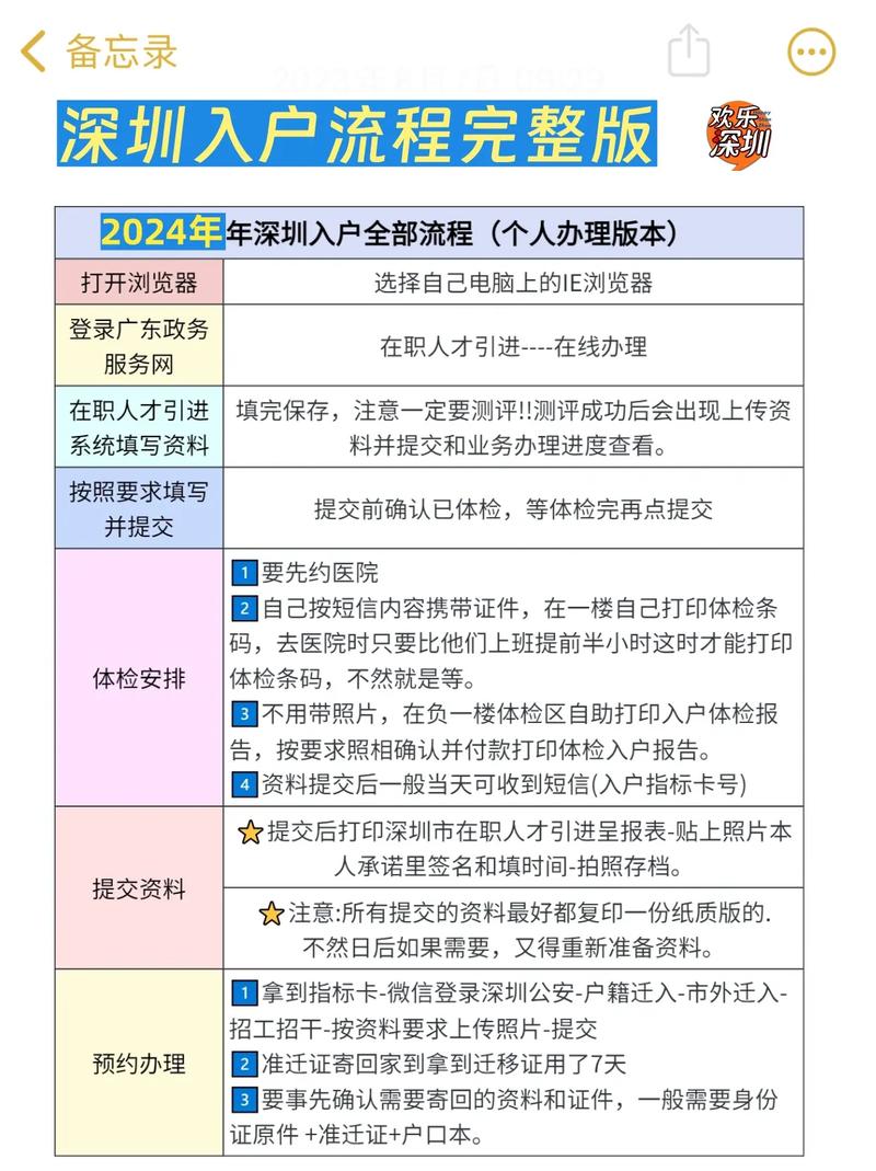 2024年深圳入户办理流程