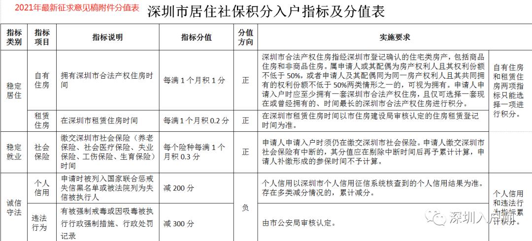 2024年深圳纳税入户政策