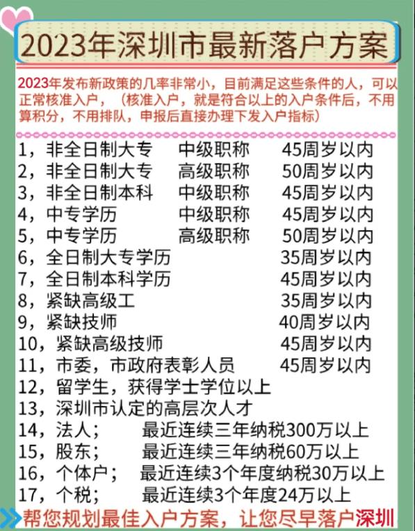 2024年大专学历可以入深户了吗