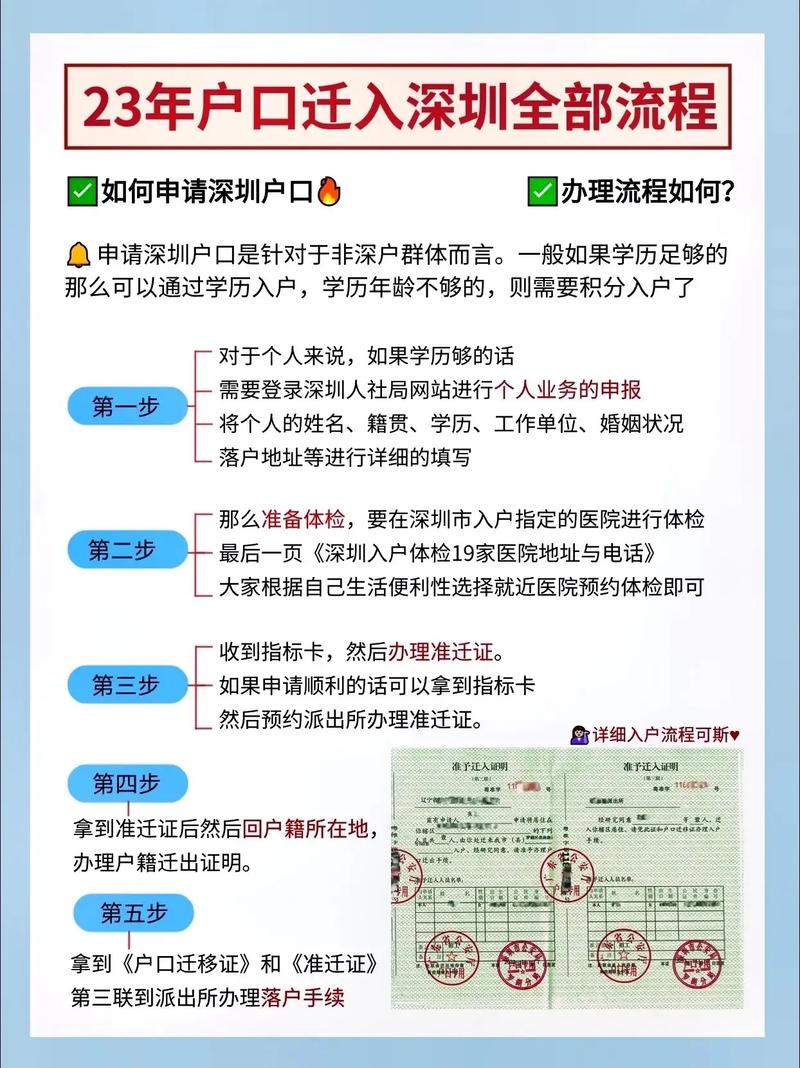 2024年深圳迁入户口流程