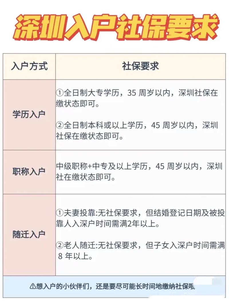 2024年入深圳户籍需要什么手续