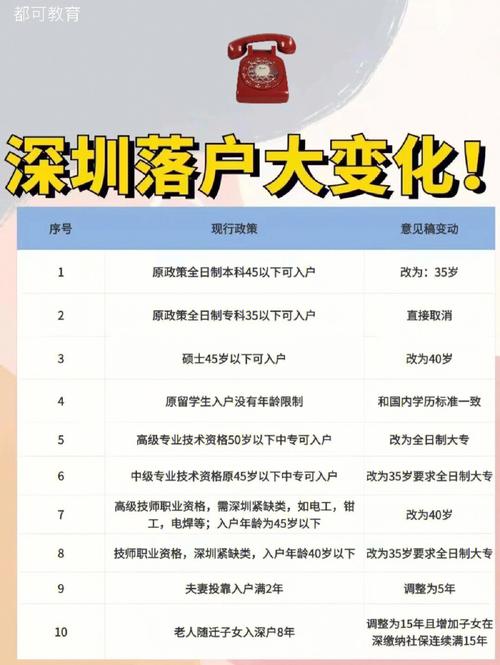 2024年深圳入户开通了吗