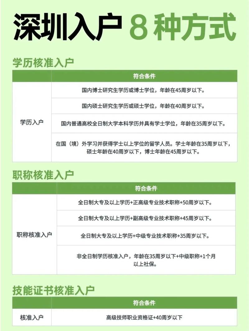 本科学历直接入户深圳