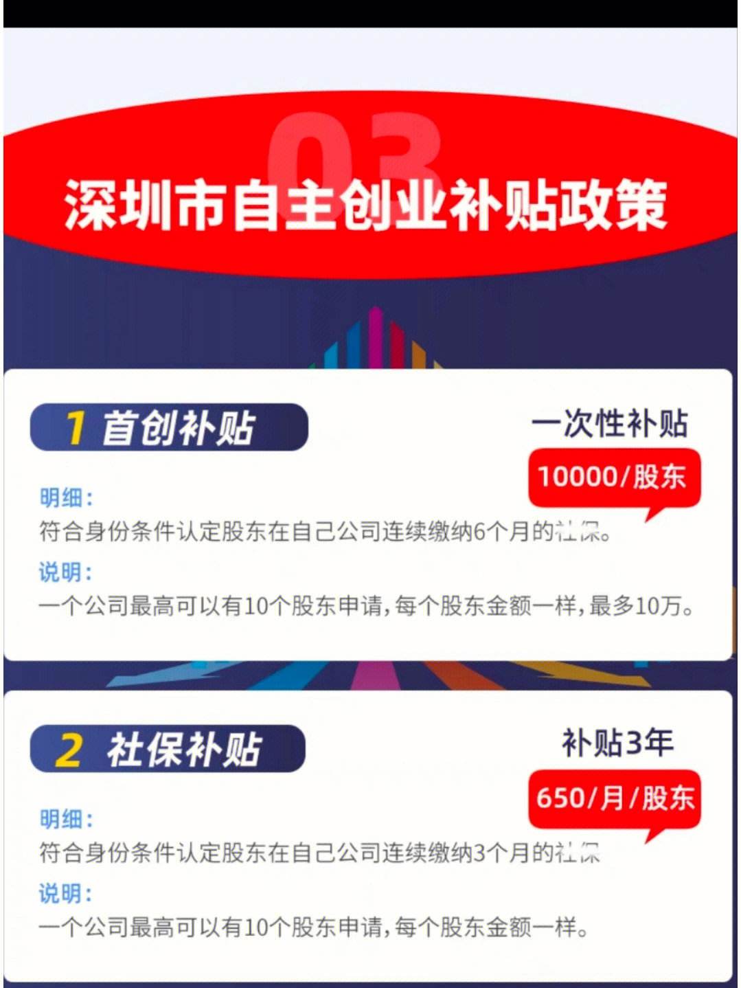 深户本科毕业可以拿补贴吗